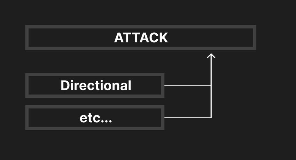 Attack Inheritence