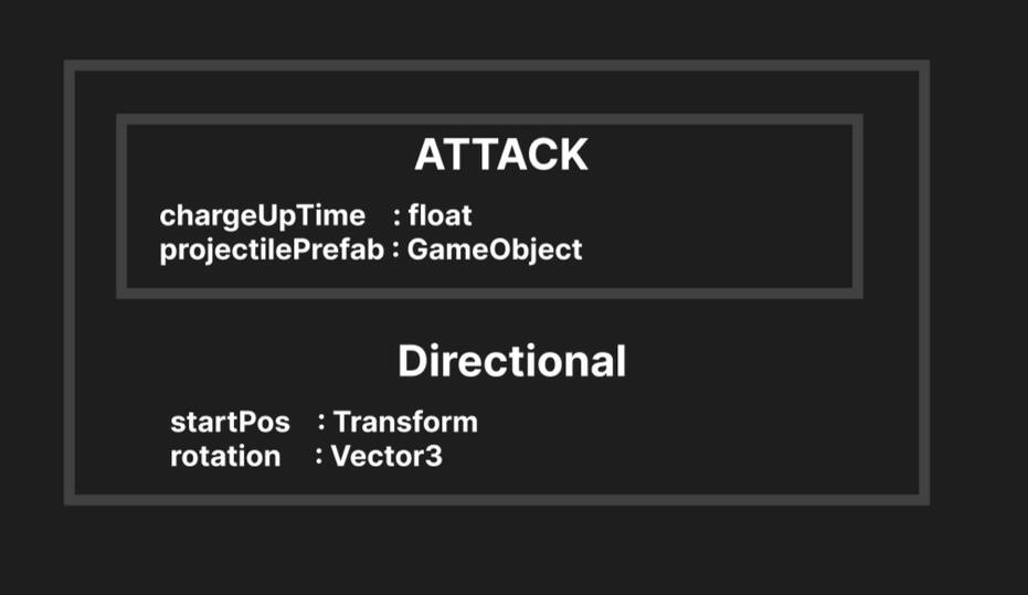 Directional Class Members