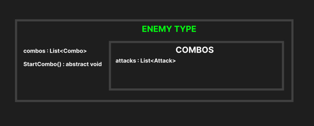 abstract EnemyType with Combo (ver. 2)