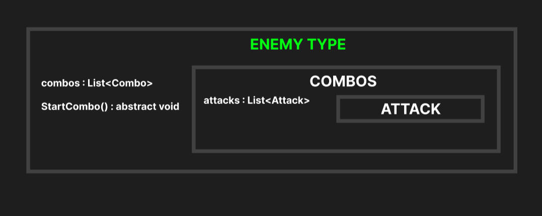 abstract EnemyType Full Implementation (ver. 3)